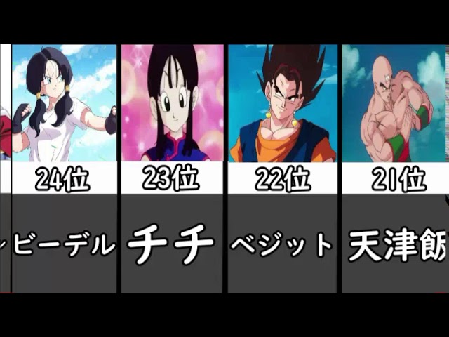 ドラゴンボール人気キャラランキングtop40 Youtube