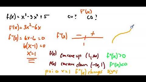BC Lesson 20 Part 2: Extrema (Concavity, 1st & 2nd Derivative Tests)