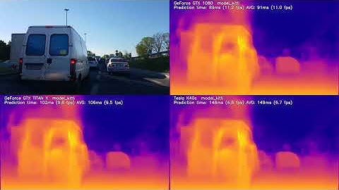 Tensorflow Monodepth - KITTI dataset - Tesla K40, Titan X, GTX 1080