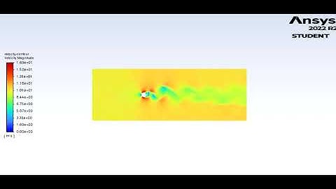 Flow over cylinder velocity animation for Re 1000