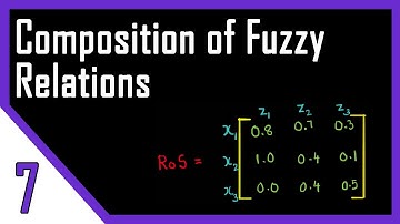 Fuzzy compositions - Max-Min & Max-Product | Fuzzy Logic