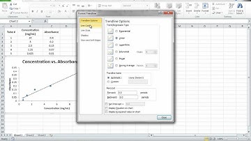 Office Tutorials - Determining the Concentration of an Unknown Sample (Microsoft Excel 2010)