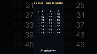 Find every prime — with zero division #shorts