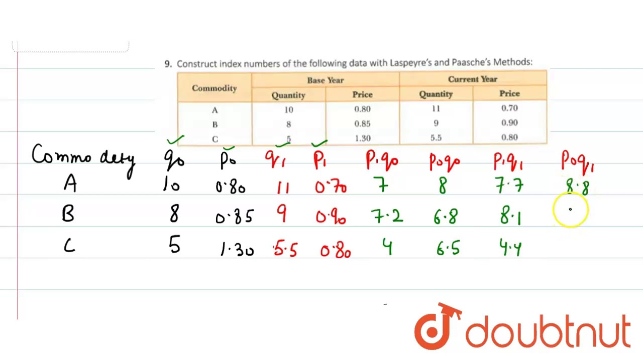 Construct index number of the following data with Laspeyre's and