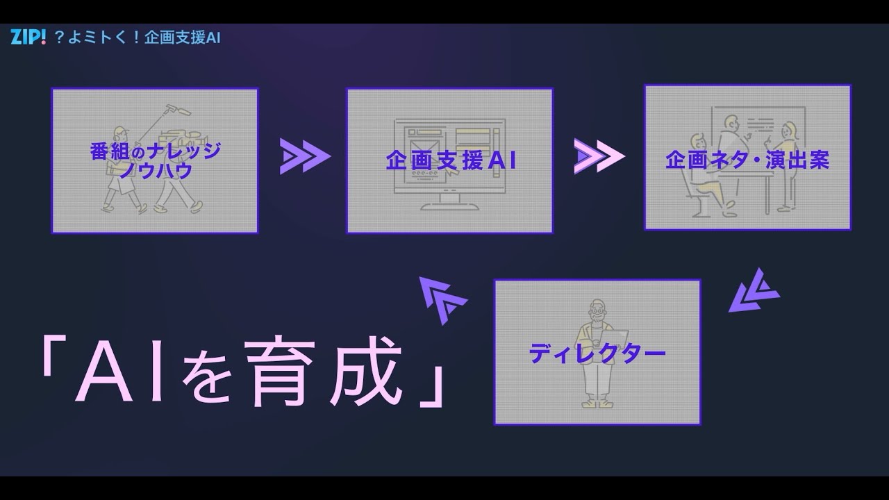 日常生活がテレビ中継になるやつ(自作) 日テレ 
