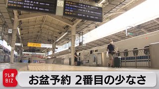 ＪＲお盆予約 過去２番目の少なさ去年よりは１割増（2021年7月20日）