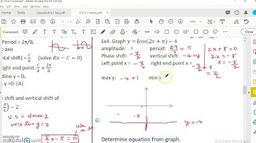 OpenStax Precalculus Ch 6.1 Graph of sine and cosine functions