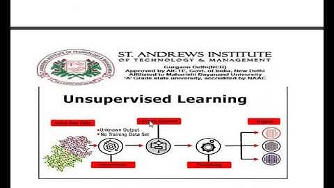 SAITM B TECH CSE/BCA SEM 6TH  INTELLIGENT SYSTEM /ARITIFICAL INTELLEGENCE LEARNING UNIT 3 LECTURE 3