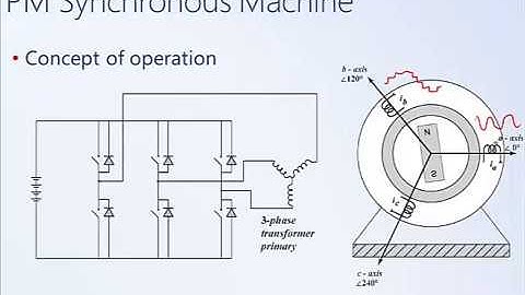 System Dynamics and Control: Module 9d - Comparison to AC Motors