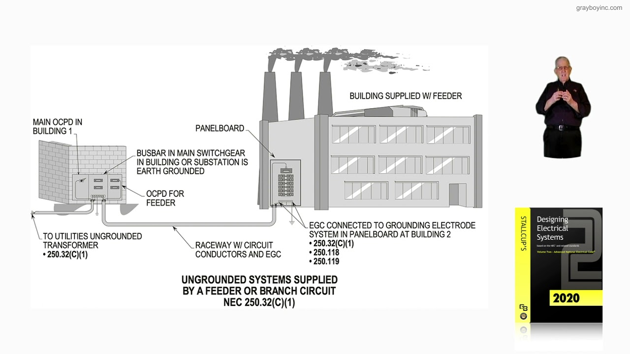 16-59 (a)  UNGROUNDED SYSTEMS – SUPPLIED BY A FEEDER OR BRANCH CIRCUIT - 250.32(C)(1)​​​​​​​