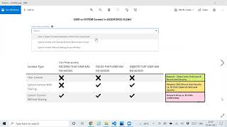 Understanding Flows in Salesforce