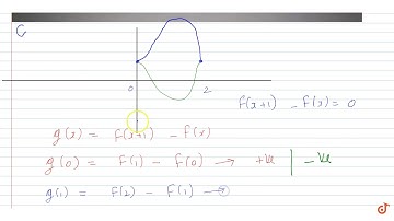 If `f(x)` is continuous in `[0,2]` and `f (0) = f(2)` then the equation `f(x)=f(x +1)` has