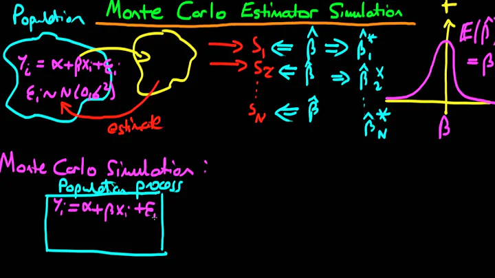 Monte Carlo Simulation for estimators: An Introduction