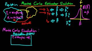 Monte Carlo Simulation for estimators: An Introduction