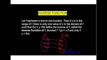 Video Lesson for TMath 115 Section 1 7   Inverse Functions