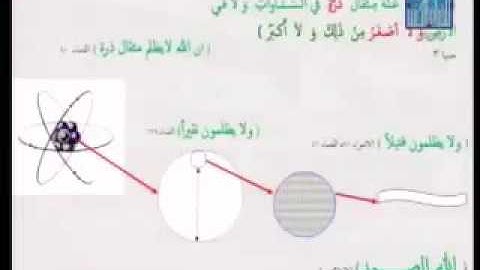 إثبات سورة الإخلاص تساوي ثلث القرأن