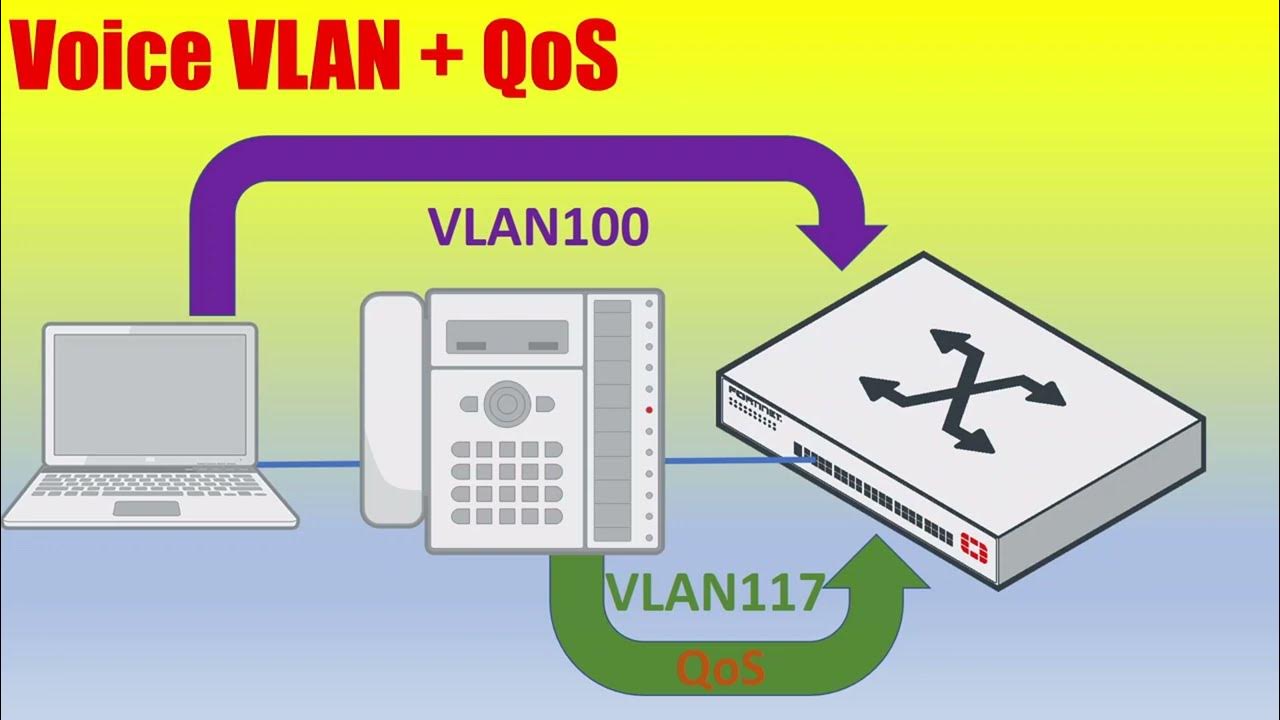 fortiswitch voice vlan auto assignment