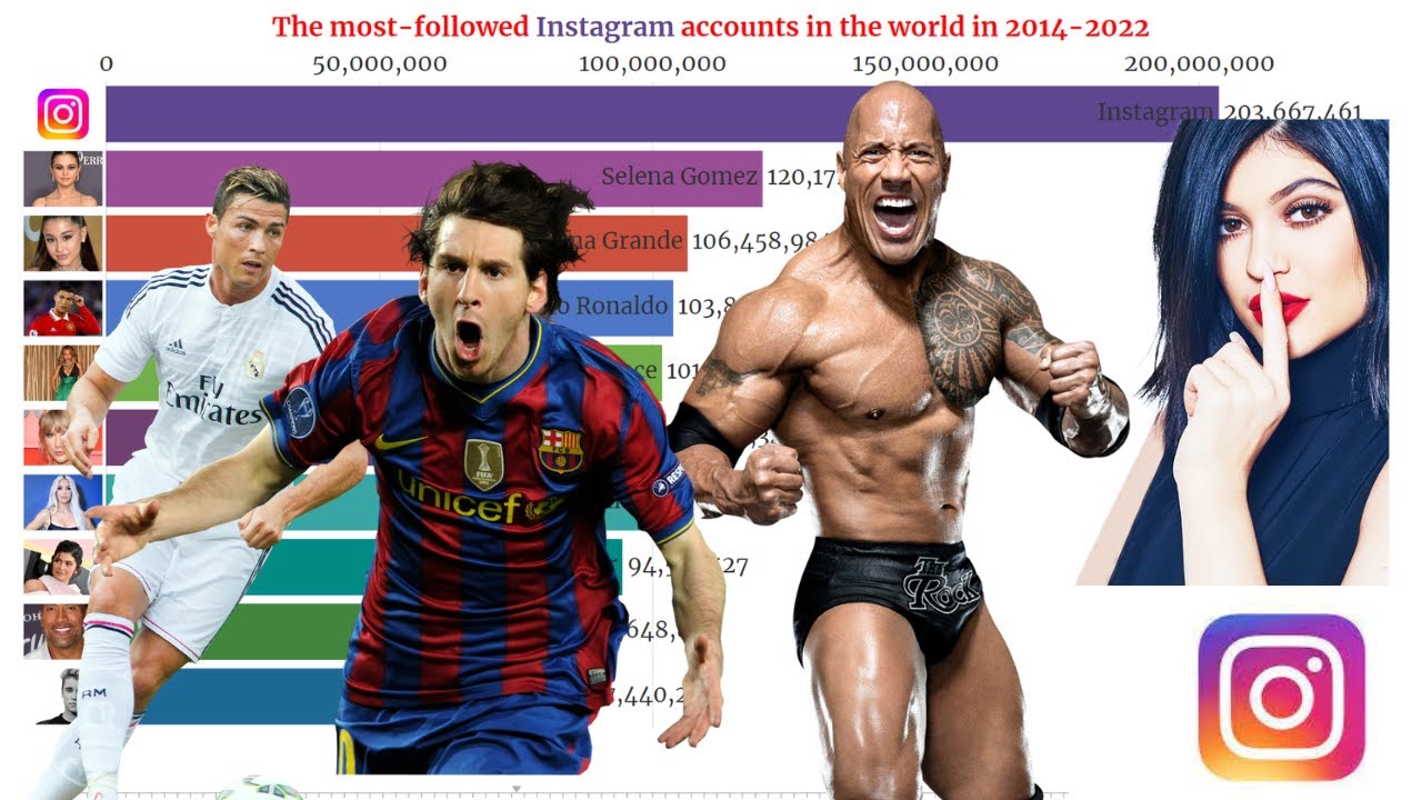 Top 10 Most followed INSTAGRAM accounts in the world (2014 2023