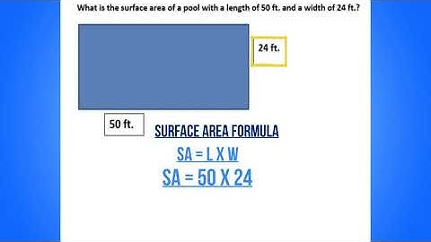 Surface Area of Rectangular Pool