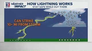 How to tell distance from a storm | Weather IQ