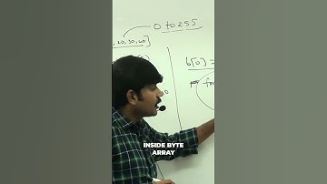 Python Bytes vs Bytearray: Mutable or Immutable? #shorts