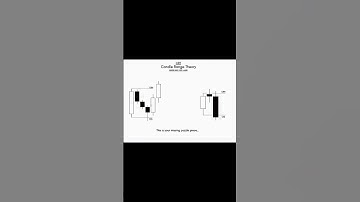 CRT Inside Bar Explanation 📉#viral #trading #forex #shorts #shortsfeed #foryou
