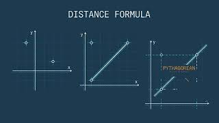 The Distance Formula Explained | Grade 8 Math
