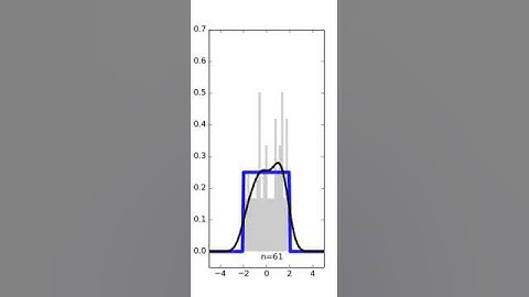 parzen smoothing uniform