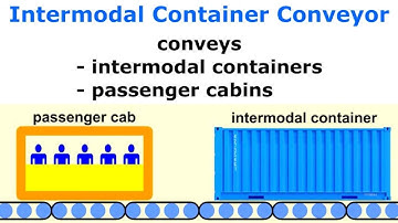 Introduction of Intermodal Container Conveyor (ICC)