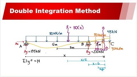 Double Integration  (Overhanging Beam with Discontinuous Load)