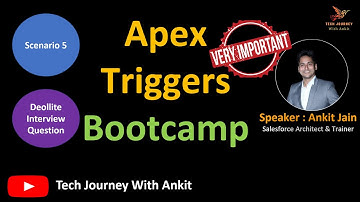 Salesforce Trigger | Tel contacten gekoppeld aan account | Rollup Summary Trigger #apextrigger