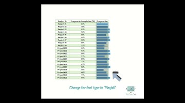 How to add Progress Bars in Microsoft Excel | The Excel Lab #microsoft #excel #course #tutorial