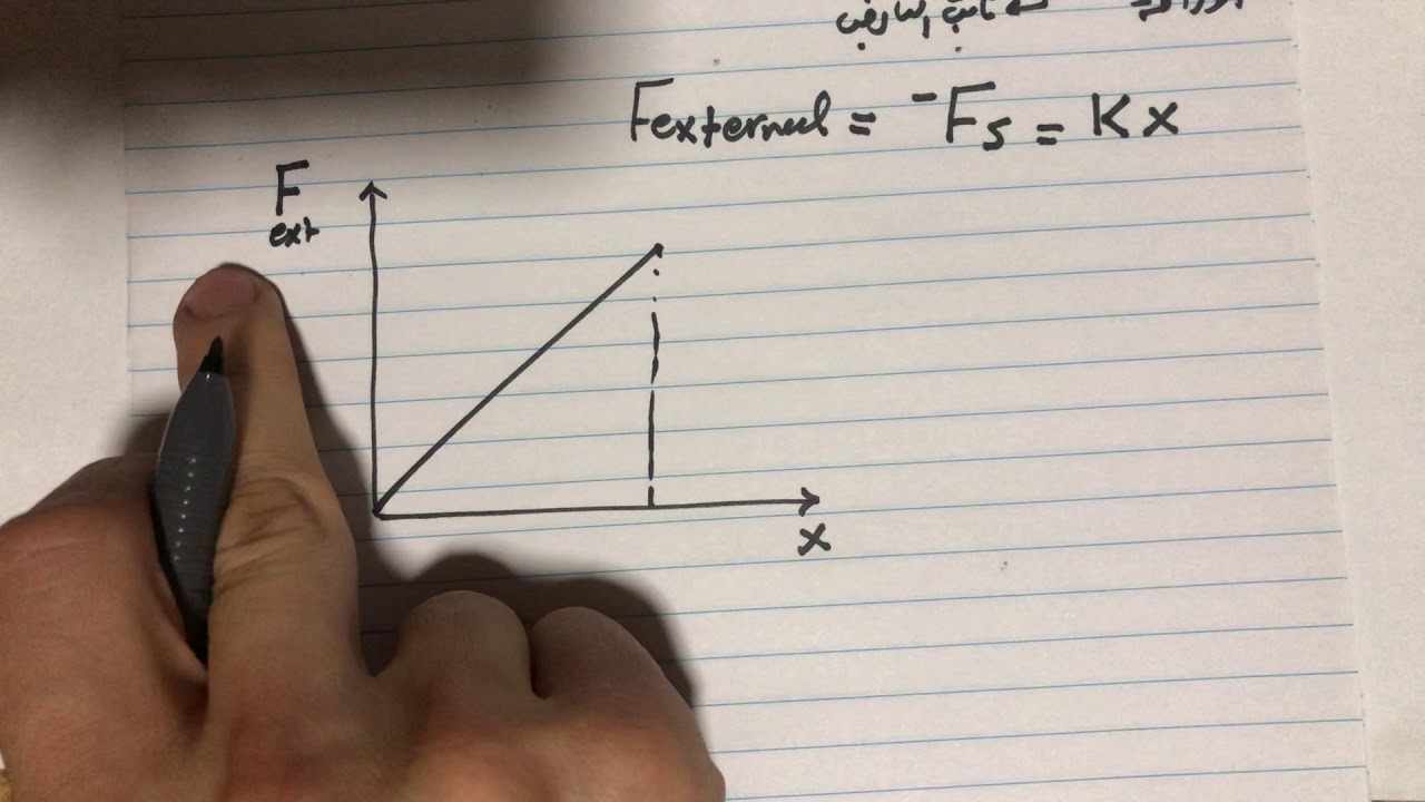 الفصل الرابع الشغل والطاقة الميكانيكية الحصة الرابعة الشغل الذي تبذله قوة متغيرة