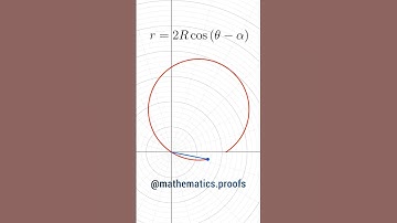 Polar Coordinates: Equation of Circle of Radius 