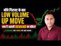 90% of Traders Misinterpret Low Volume Up-Moves #tradingrath