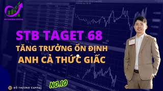 Phân tích cổ phiếu STB tiềm năng  tăng trưởng mạnh