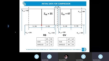 Turbine Profilig using Ansys (Blade Gen) (lecture by Kolmakova Daria)