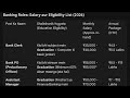 Banking Roles : Salary Aur Eligibility List ( 2026 )