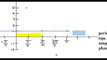 Day 8 HW   #9 and #10   Graphing Sine or Cosine Using Amplitude, Period, Midline and Phase S