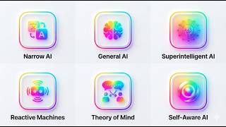 Every Type of Artificial Intelligence Explained || AI || AGI || ASI || ANI