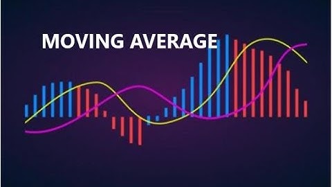 Moving Average | Technical Analysis - 03 | EMA | Moving Average Crossover