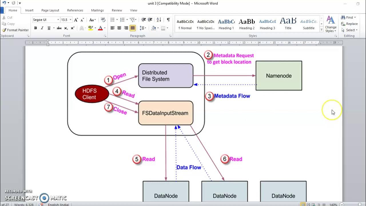 JAVA INTERFACE TO HDFS YouTube