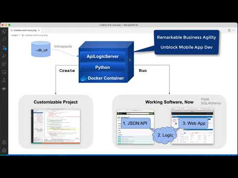 Instant API and Web App, with API Logic Server, VS Code, and Docker