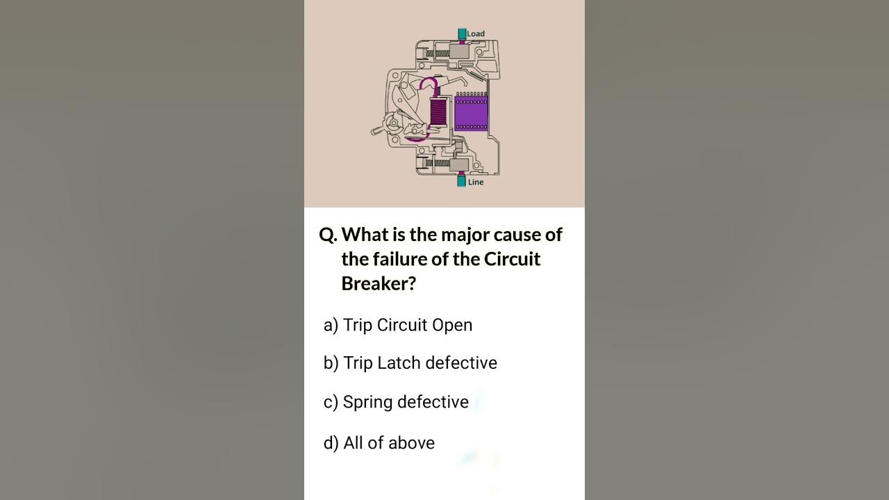 Circuit Breaker Control System Electrical MCQ MCB Trip Latch