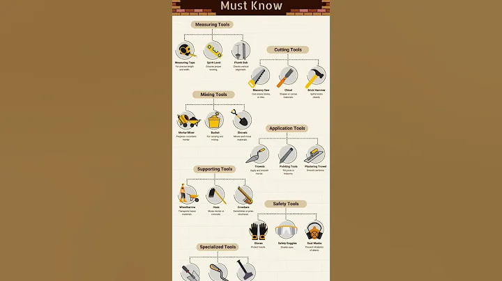 Top Masonry Tools Every Construction Worker Must Know 🔧 | Civil Engineering Basics #construciton