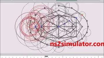 Spatially Embed Social Networks Ns2 Projects