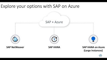 Overview of Azure for SAP Workloads | SAP NetWeaver | S/4HANA | Azure Deployment Design Patterns
