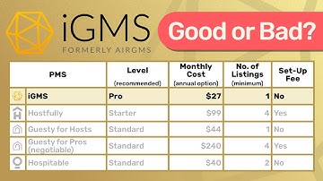 Brutally Honest iGMS Review and Tutorial incl. Direct Booking Offering
