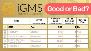 Brutally Honest iGMS Review and Tutorial incl. Direct Booking Offering screenshot 4