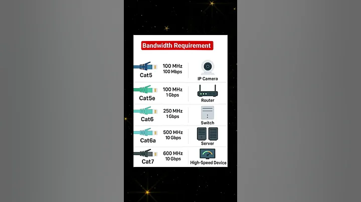 Ethernet Cables Explained | Stop Using the Wrong One! ⚡